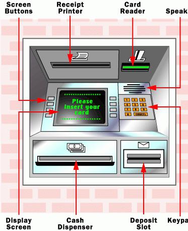 Kas yra ATM aparatas?